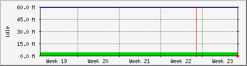 month